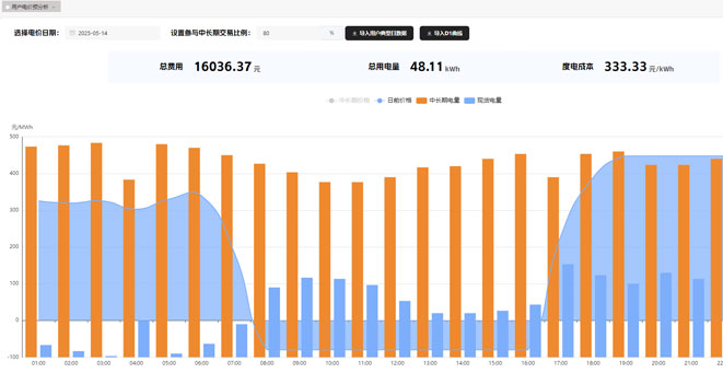 Aizhong virtual power plant construction project